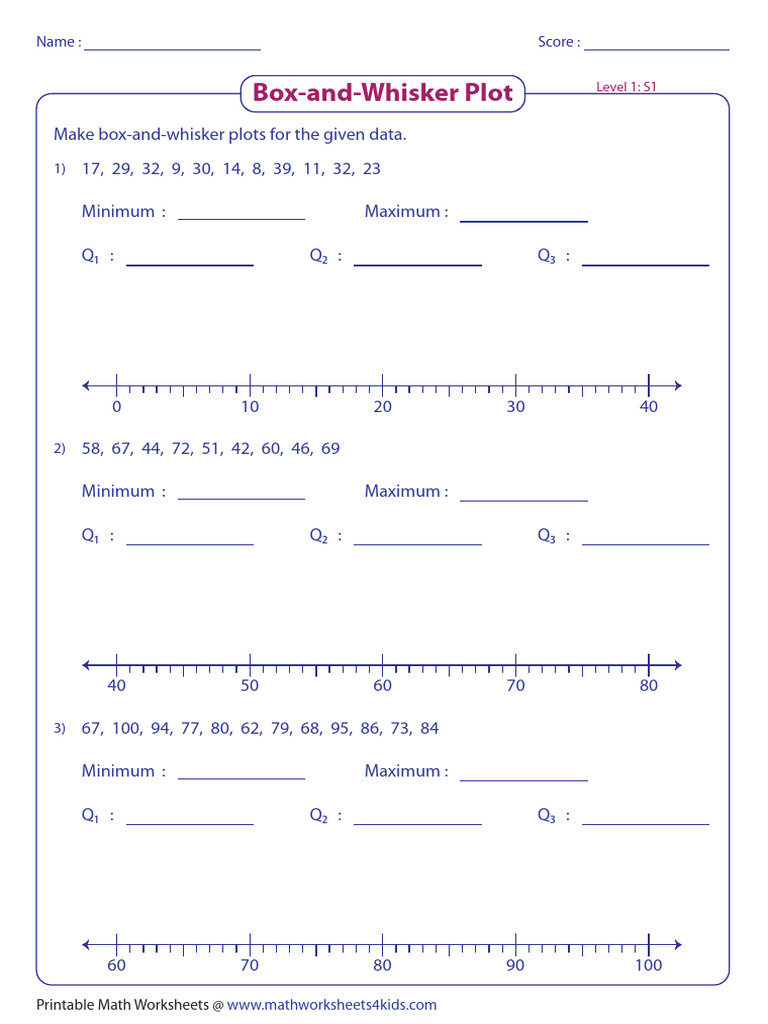 Box and Whisker Plot Worksheet 2 (2) PDF