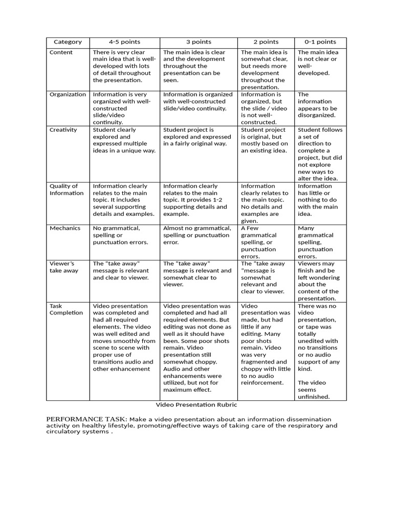 Video Presentation Rubric for Health Topics | PDF