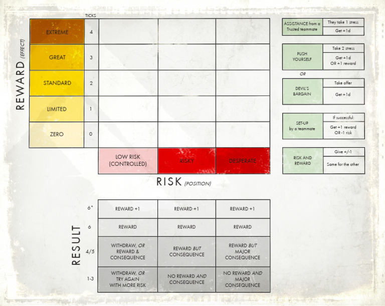 Astate Nicely Done Help Sheet | PDF