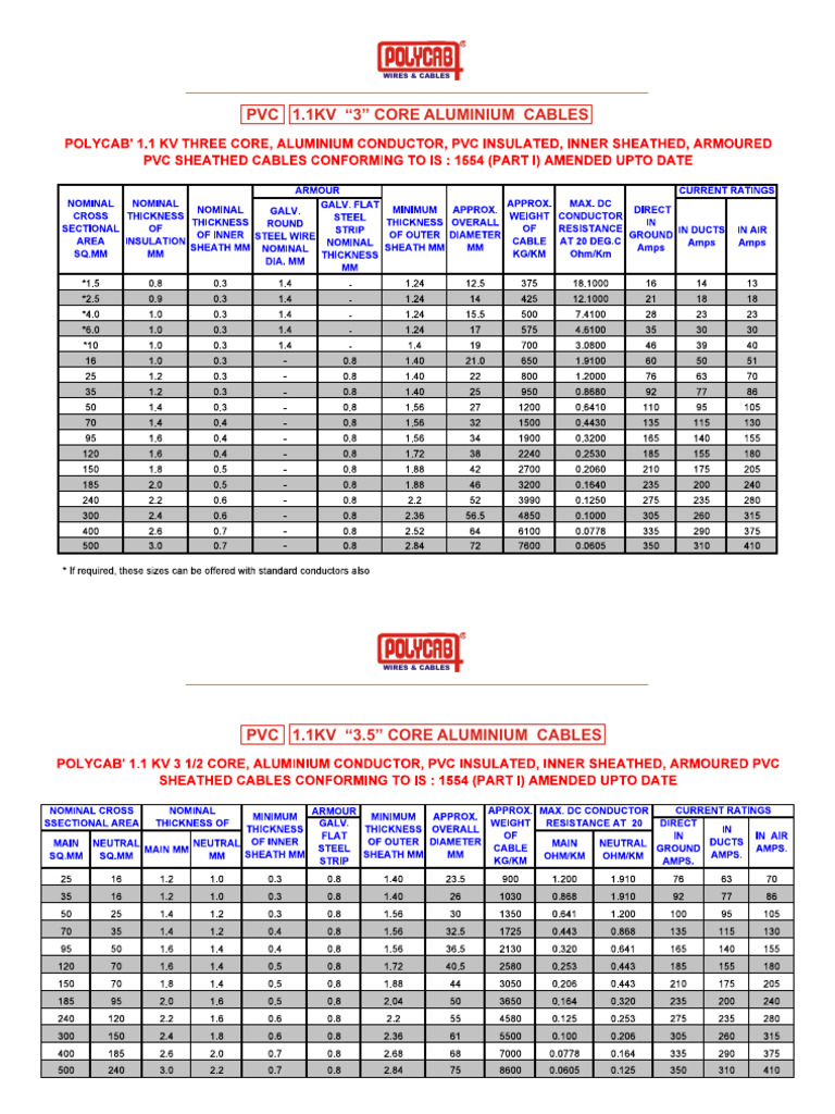 LT PVC Aluminium | PDF