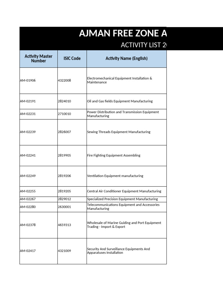 Ajman Free Zone Activity List July 24 PDF Water Laboratories