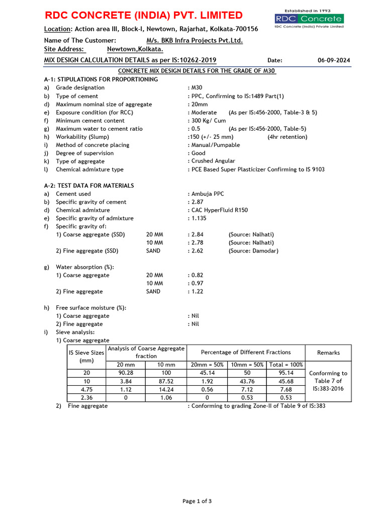M30 Concrete Mix Design Details | PDF | Concrete | Cement