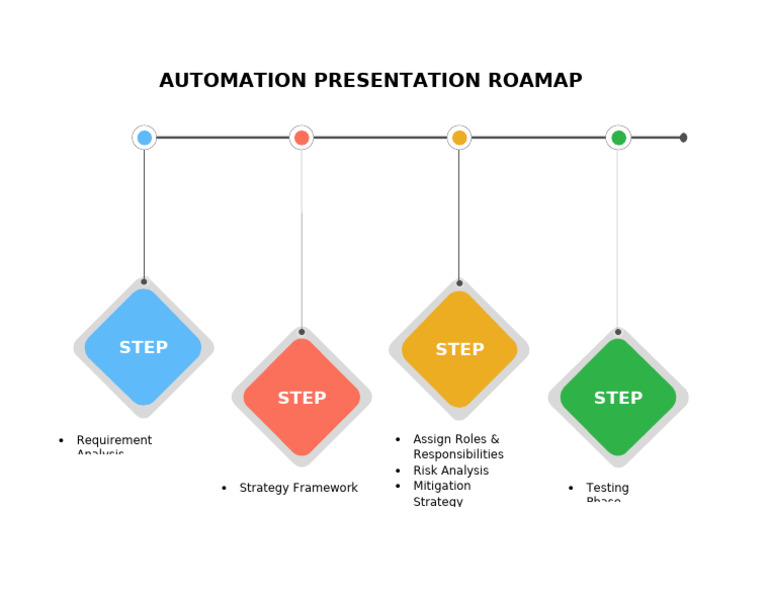Automation Presentation Roadmap Template P | PDF
