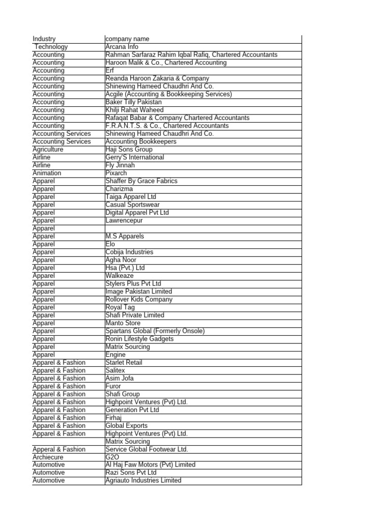 SME Data for Karachi Industries | PDF | Textiles | Automotive Industry
