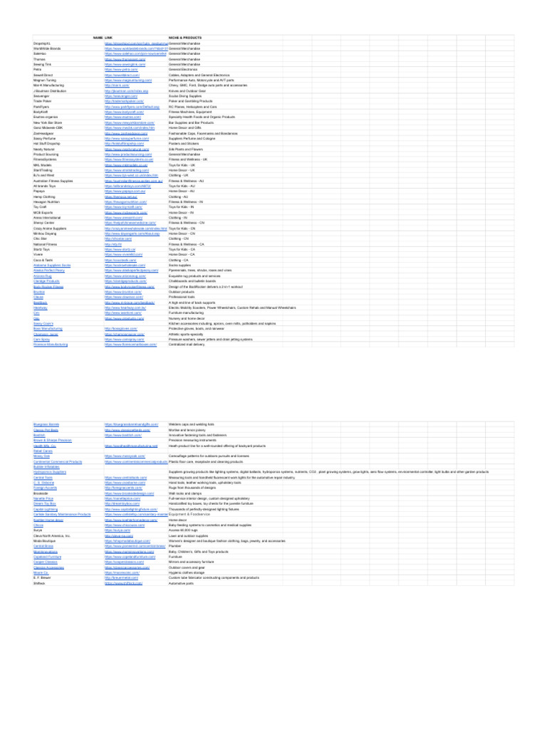 DropshipXL Product Sourcing Guide | PDF