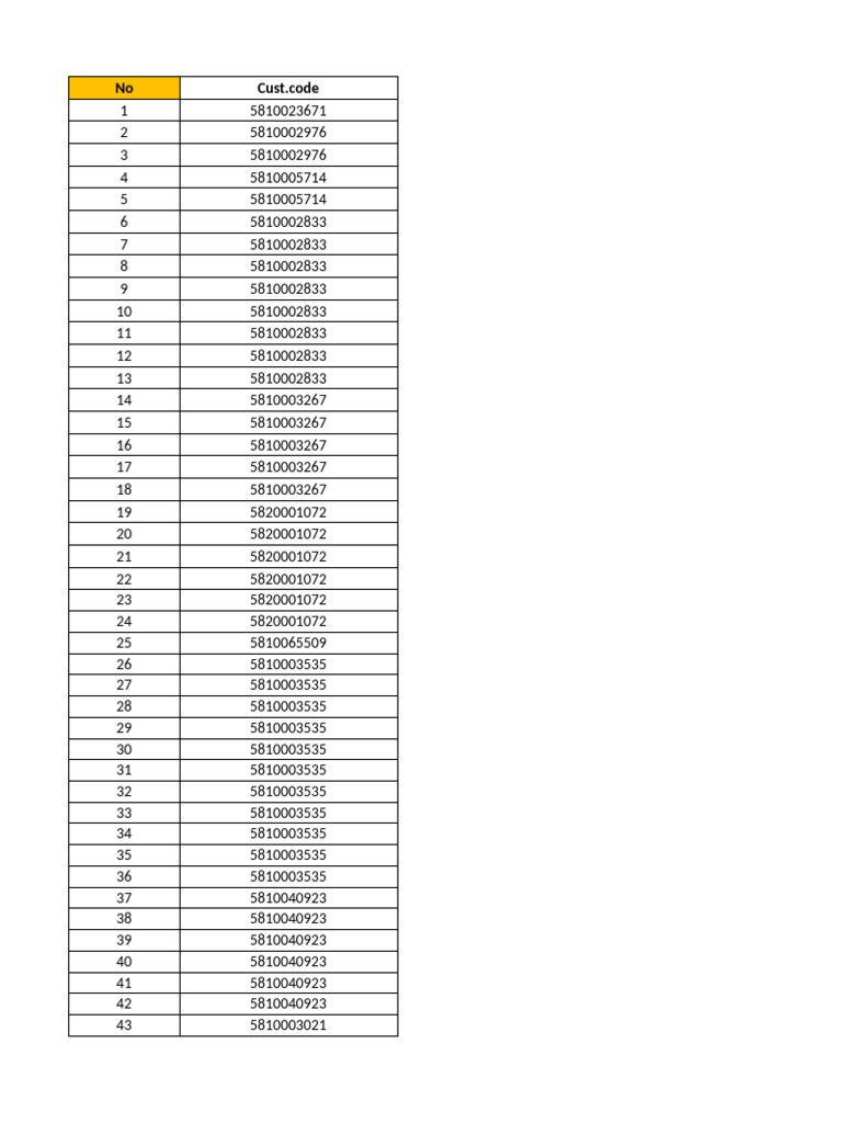Master Data - Excel Test | PDF | Science & Mathematics | Technology ...