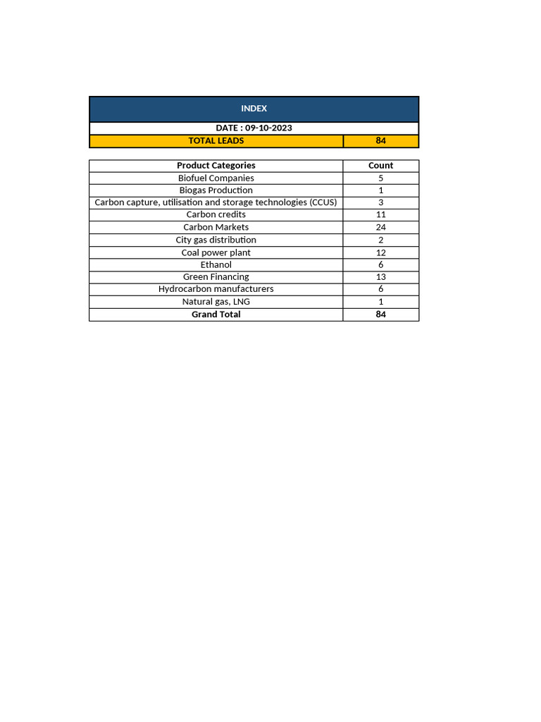 MNIS Data Enrichment Lot 4 | PDF | Gujarat | Fossil Fuels