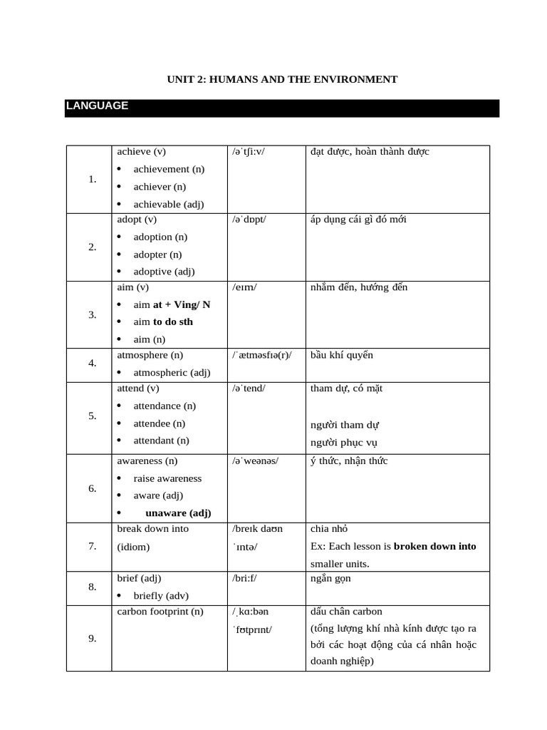 Language unit 2 humans and the environment pdf climate change