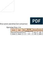 Drip System Operating Cost Comparison 05.10