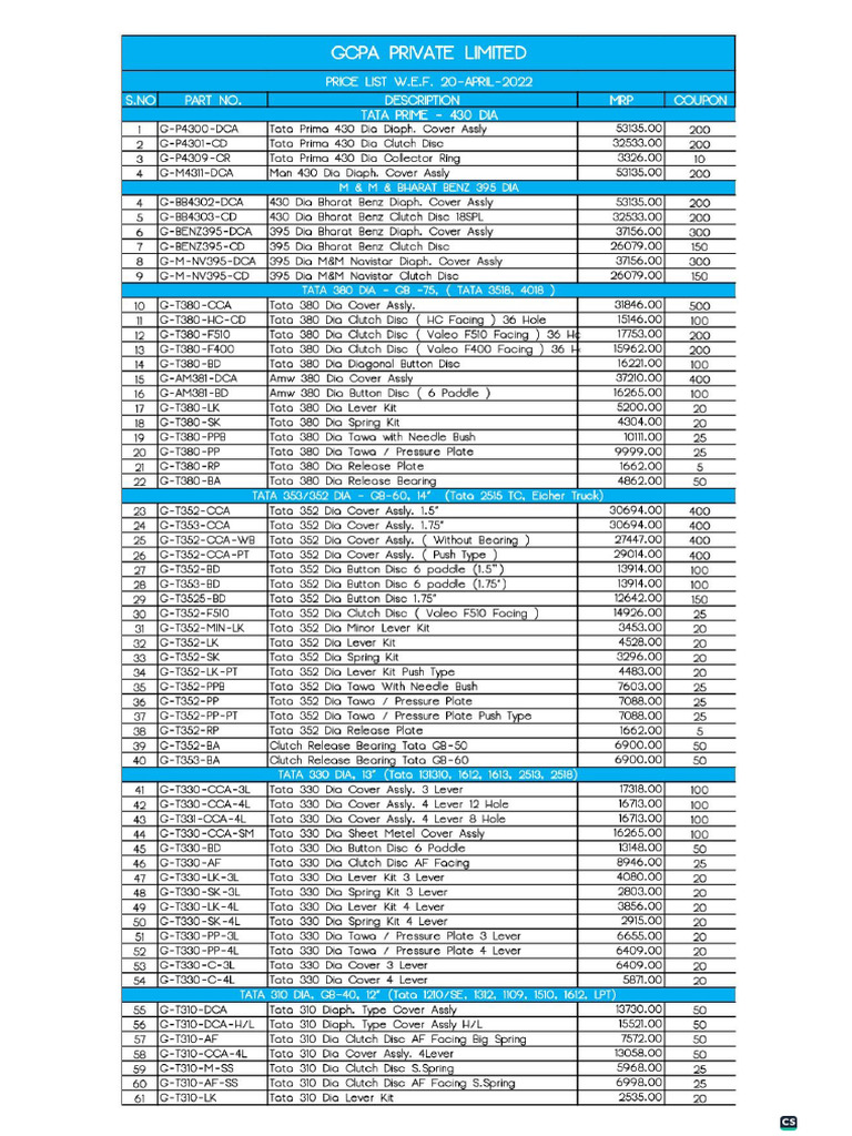 Gcpa New 16-10-2022 | PDF