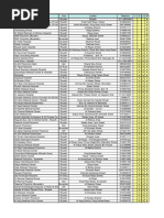 Bupa Hospitals in Riyadh List | PDF | Riyadh | House Of Saud