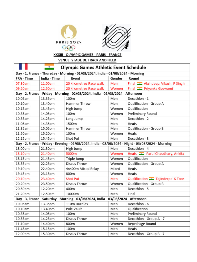 Paris Olympic 2024 (1) | PDF | Summer Olympic Games | Track And Field