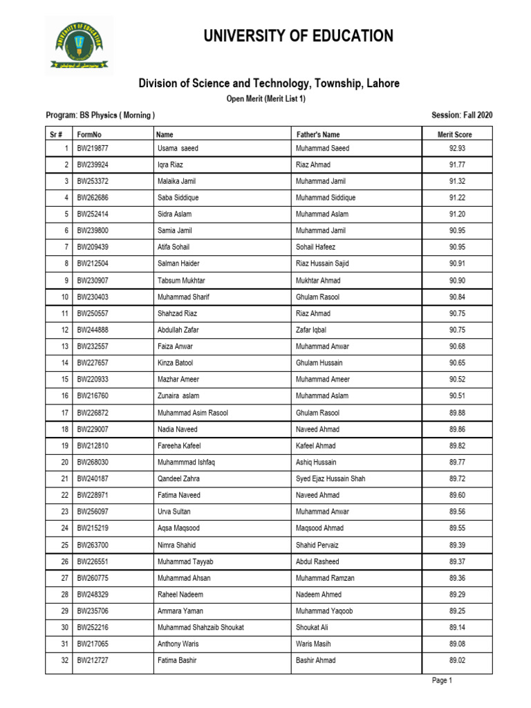 Fall 2020 BS Physics Merit List | PDF