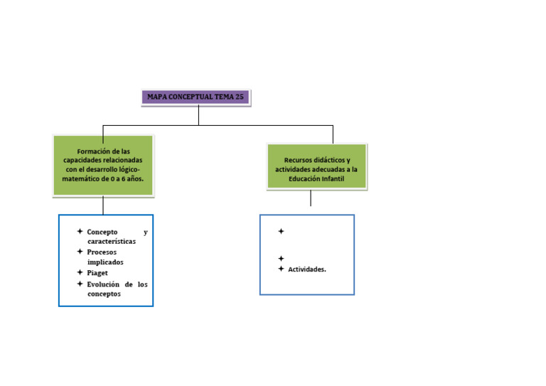 Mapa Conceptual Tema 25doc | PDF