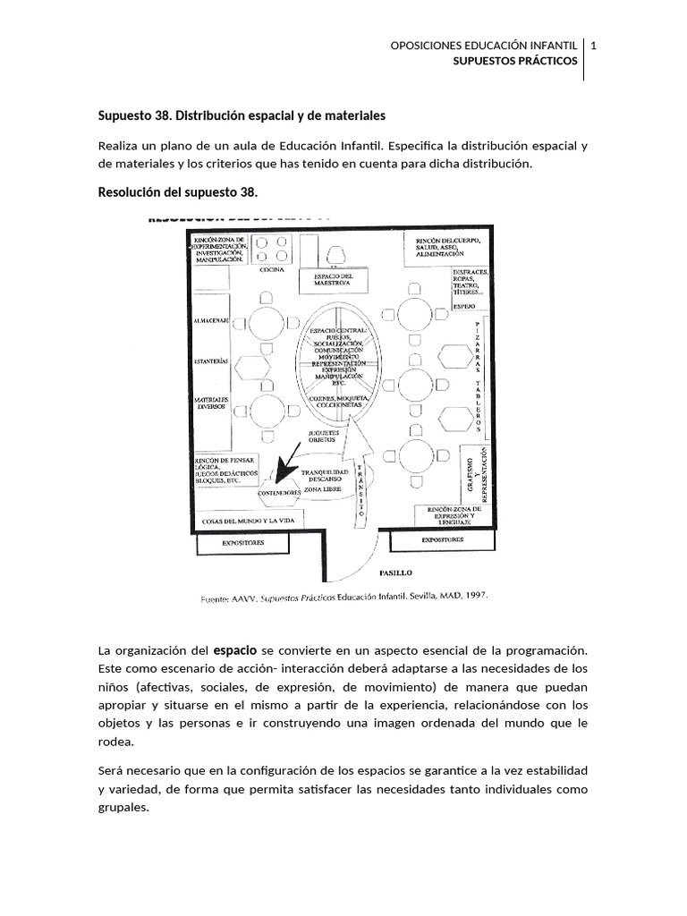Distribución del Aula en Educación Infantil | PDF | Aprendizaje ...