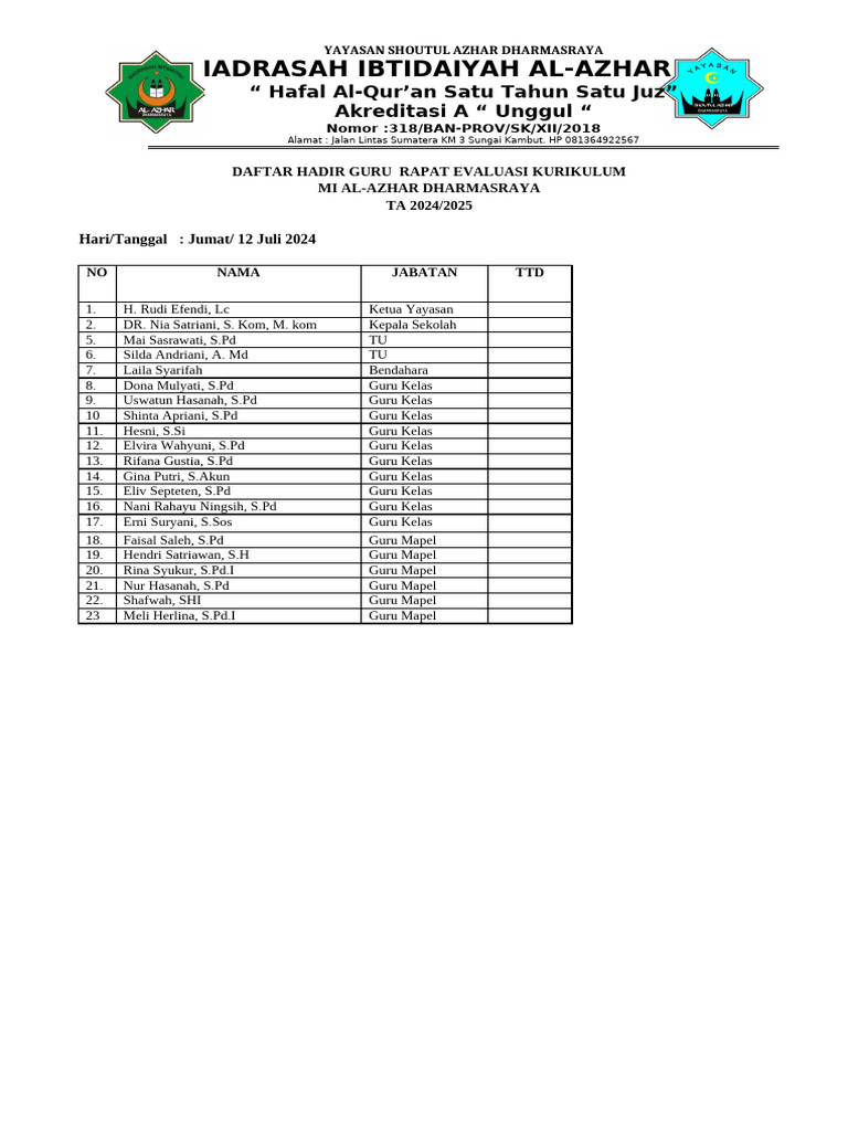 Rapat Evaluasi Kurikulum MI Al-Azhar | PDF