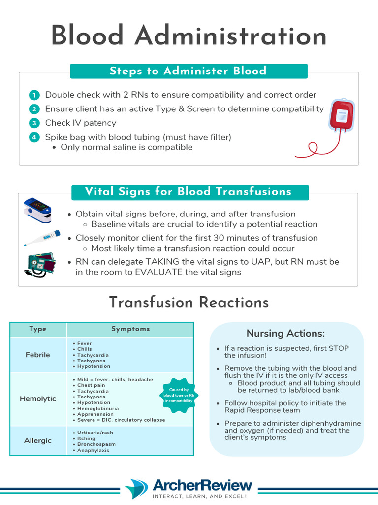 Blood Transfusion Reaction Guide | PDF | Blood Transfusion ...