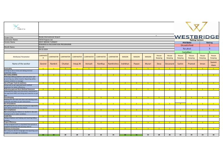 Worker Reward Programme 1 | PDF