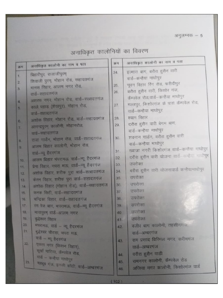 Lucknow Awaidh Colony | PDF
