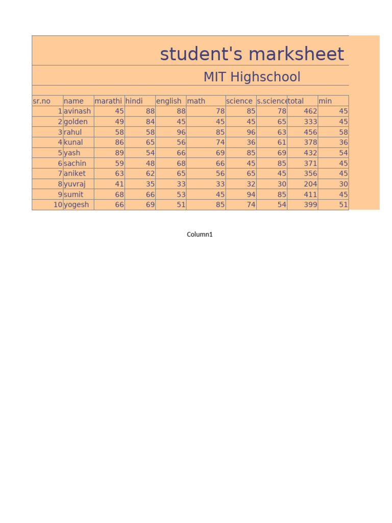 Student Marksheet Overview - MIT Highschool | PDF