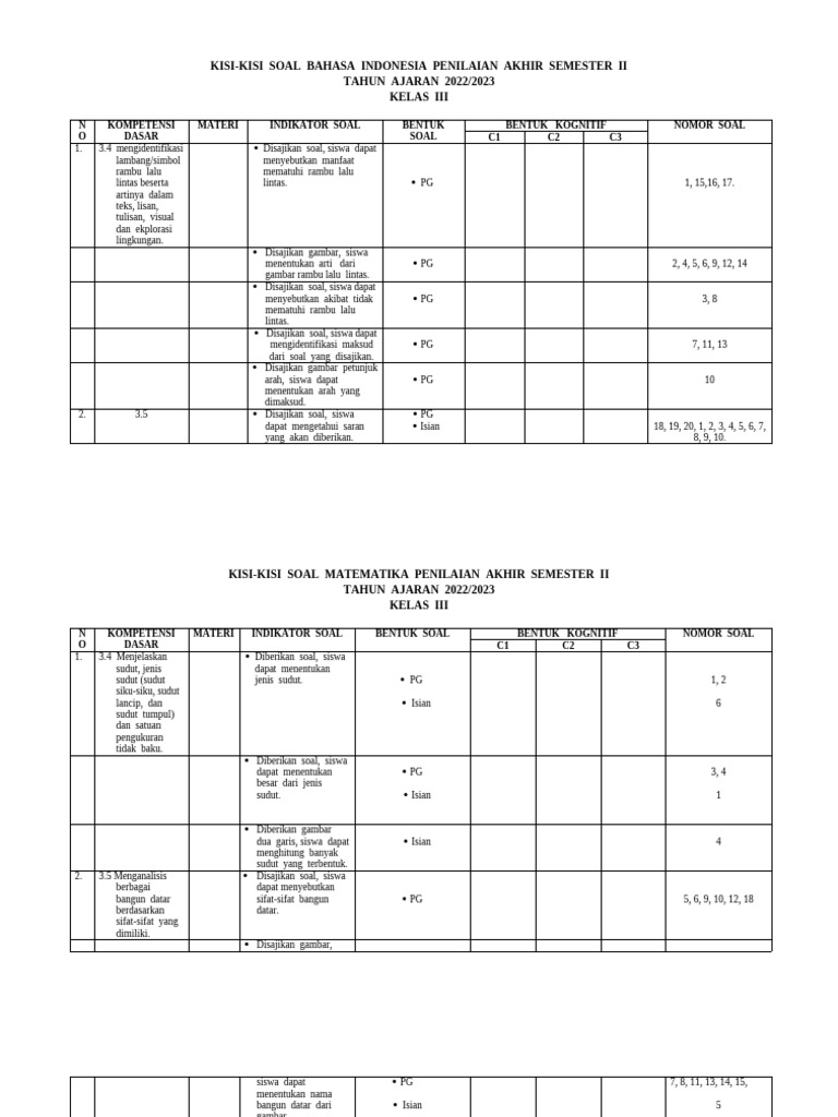 Kisi kisi soal kelas 3