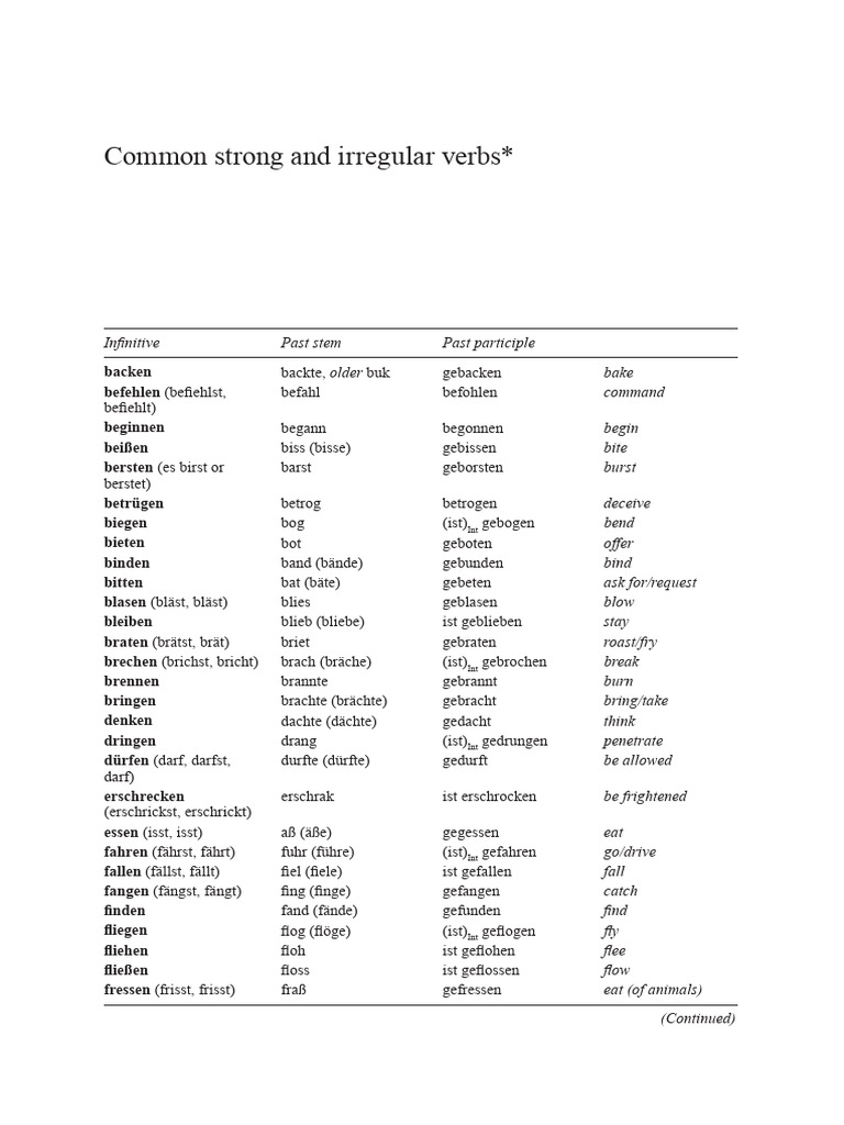 Common - Strong - and - Irregular - Verbs - Long List | PDF