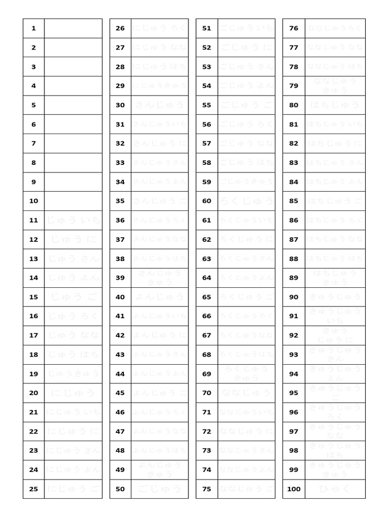Num Template | PDF