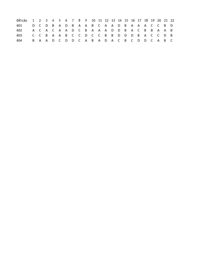 Dap an excel app qm pdf home garden