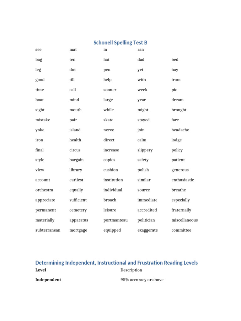 Schonell Spelling Test Levels Explained | PDF | Human Communication