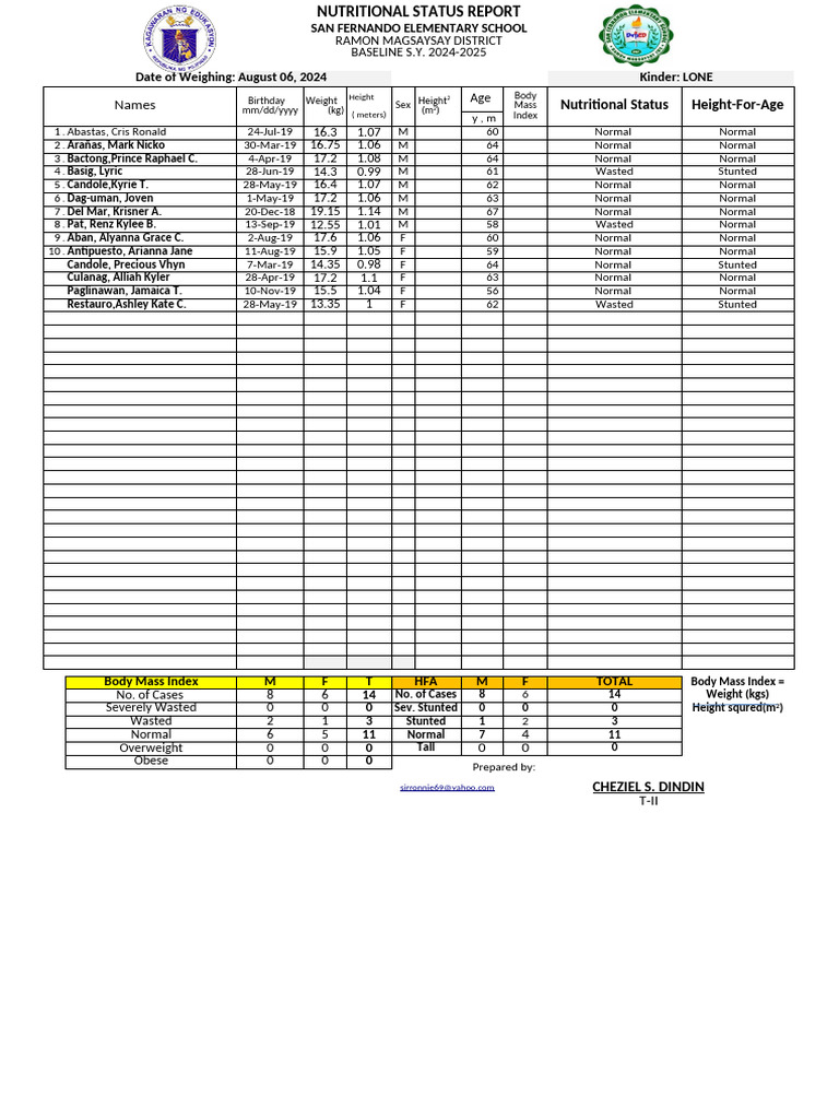 BMI-2024-2025 Kiner | PDF | Human Body | Hyperalimentation