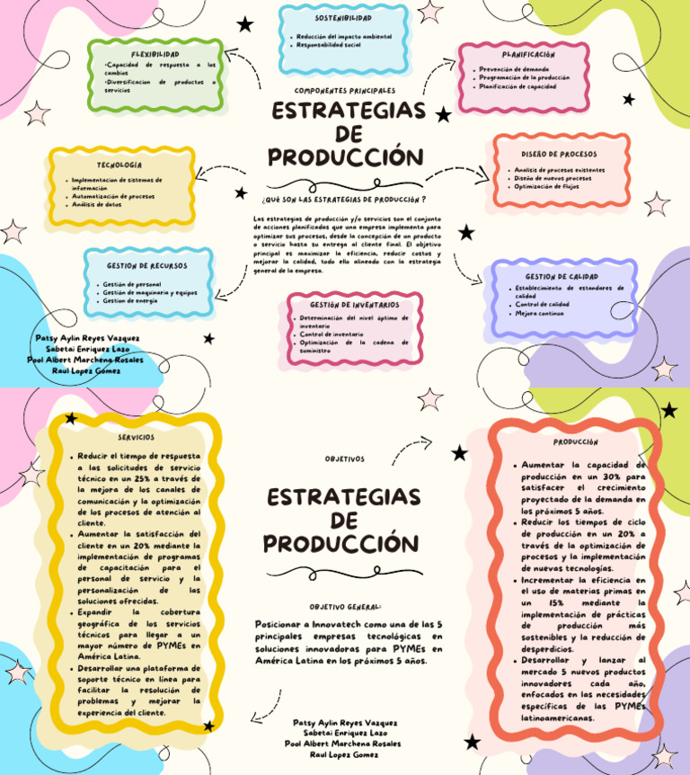 Estrategias de Producción Efectivas | PDF | Calidad (comercial) | Business