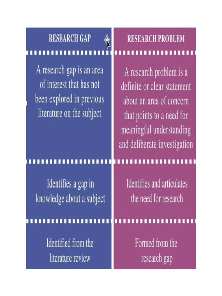 Differences Between Research Gap and Research Problem | PDF