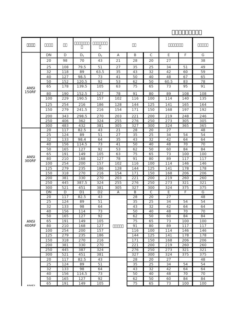 Dimensions des Flans ANSI et RF | PDF