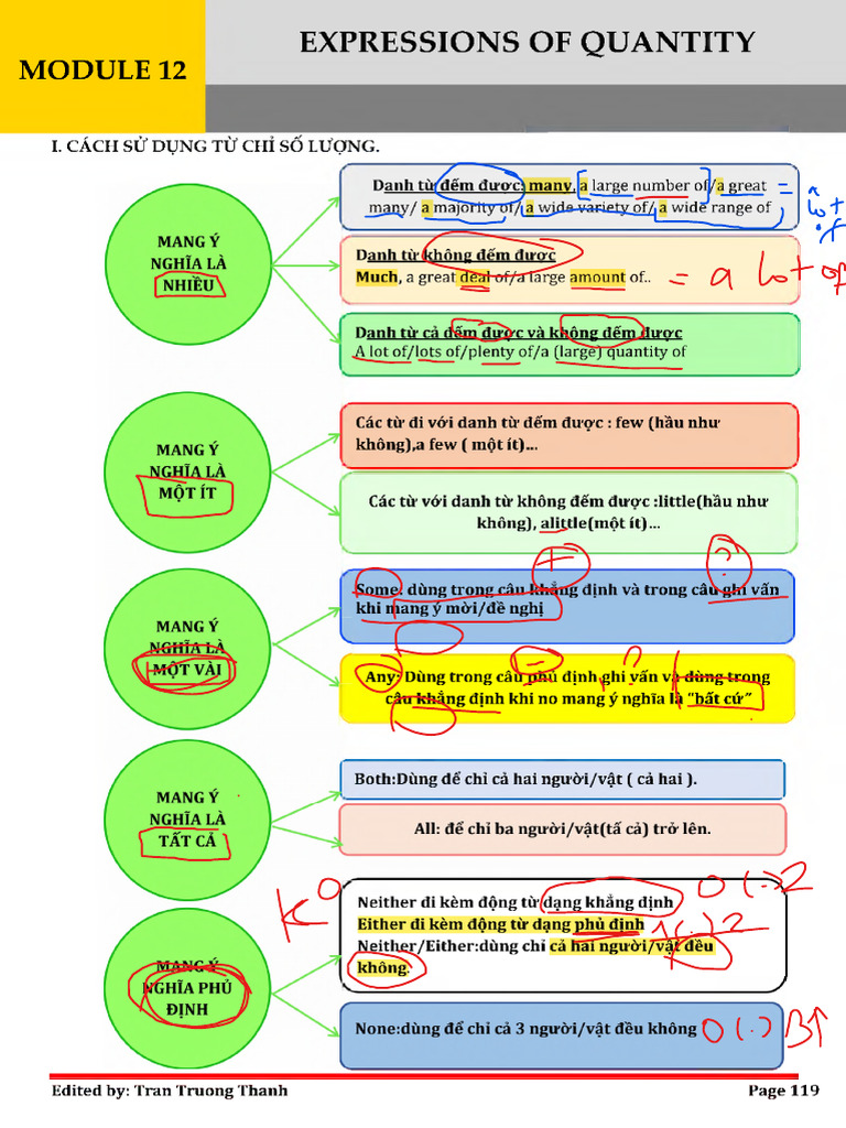 Expressions of Quantity in English | PDF