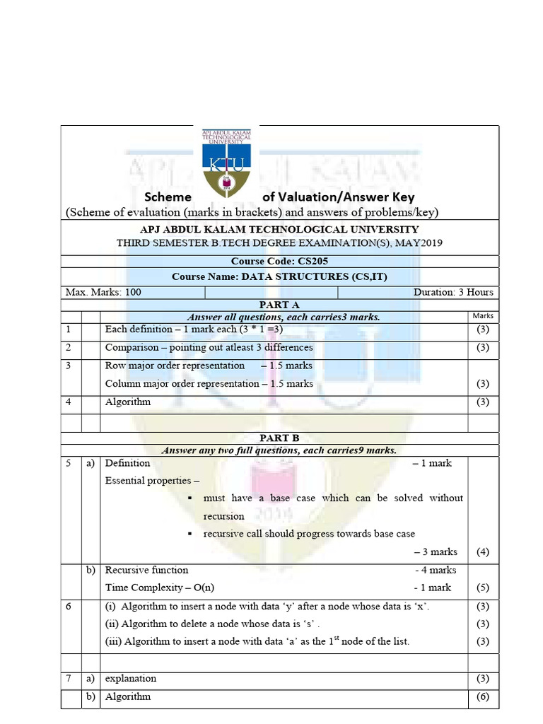 Data Structures - Scheme s3 Cs B.tech May 2019 | PDF | Algorithms And ...