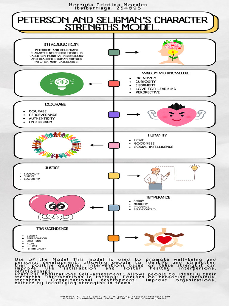 Character Strengths in Positive Psychology | PDF | Courage | Virtue