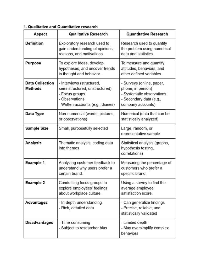Research Methods: Qualitative vs Quantitative | PDF | Sampling ...