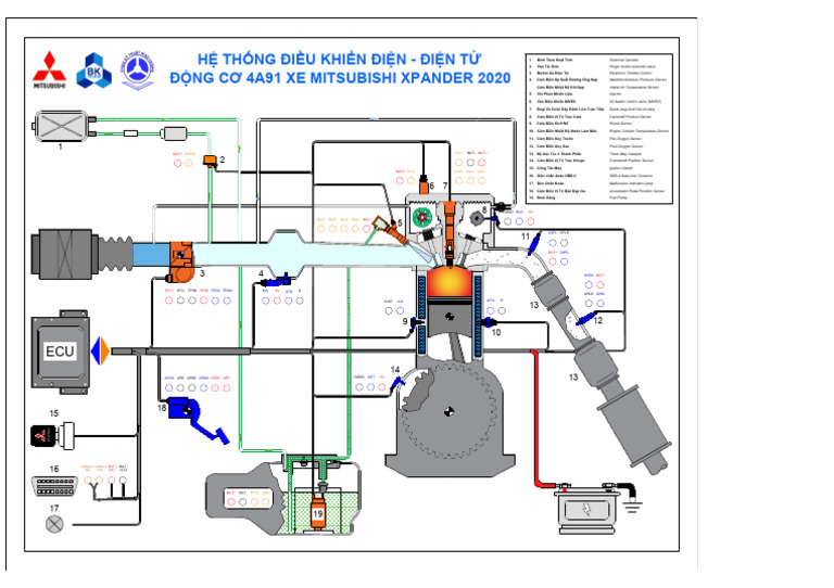 Mitsubishi Xpander - Overall Diagram | PDF