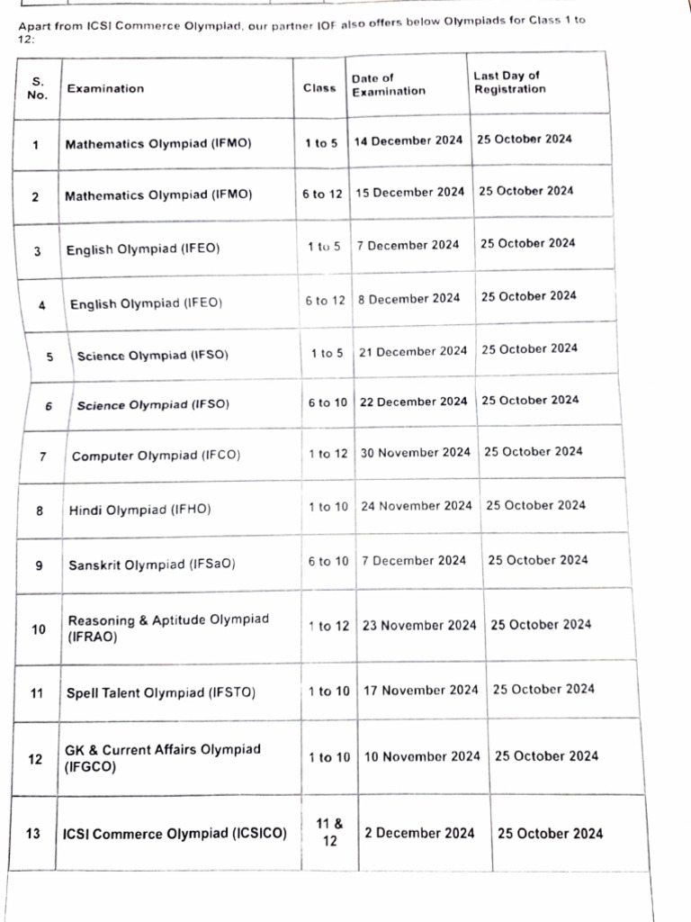 2024 Olympiad Registration Dates and Details | PDF | Precious Metals
