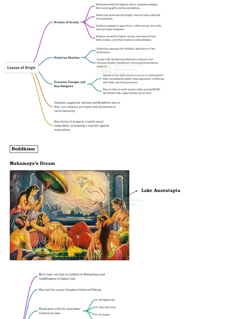 Buddish & Jainism | PDF | Indian Philosophy | Eastern Philosophy