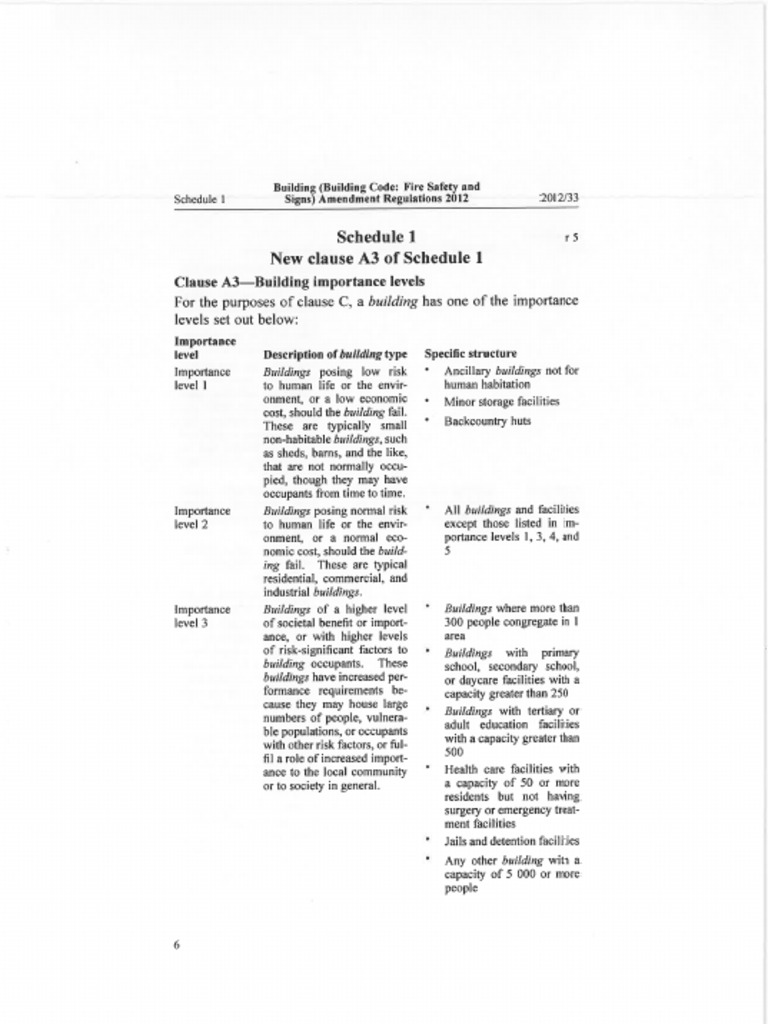 New Zealand Building Code Importance Level Descriptions | PDF