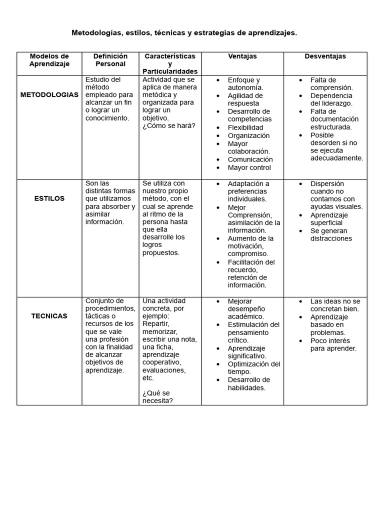 Modelos de Aprendizaje | PDF | Aprendizaje | Modificación de comportamiento