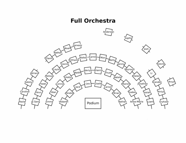 Full Orchestra | PDF