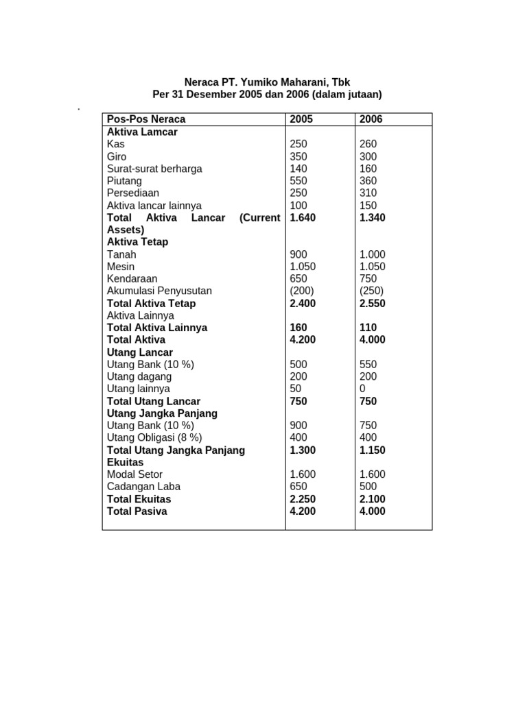 Analisis Rasio Profitabilitas PT. Yumiko | PDF