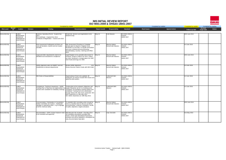 Corrective Action Tracker for QMS OHSAS | PDF | Iso 9000