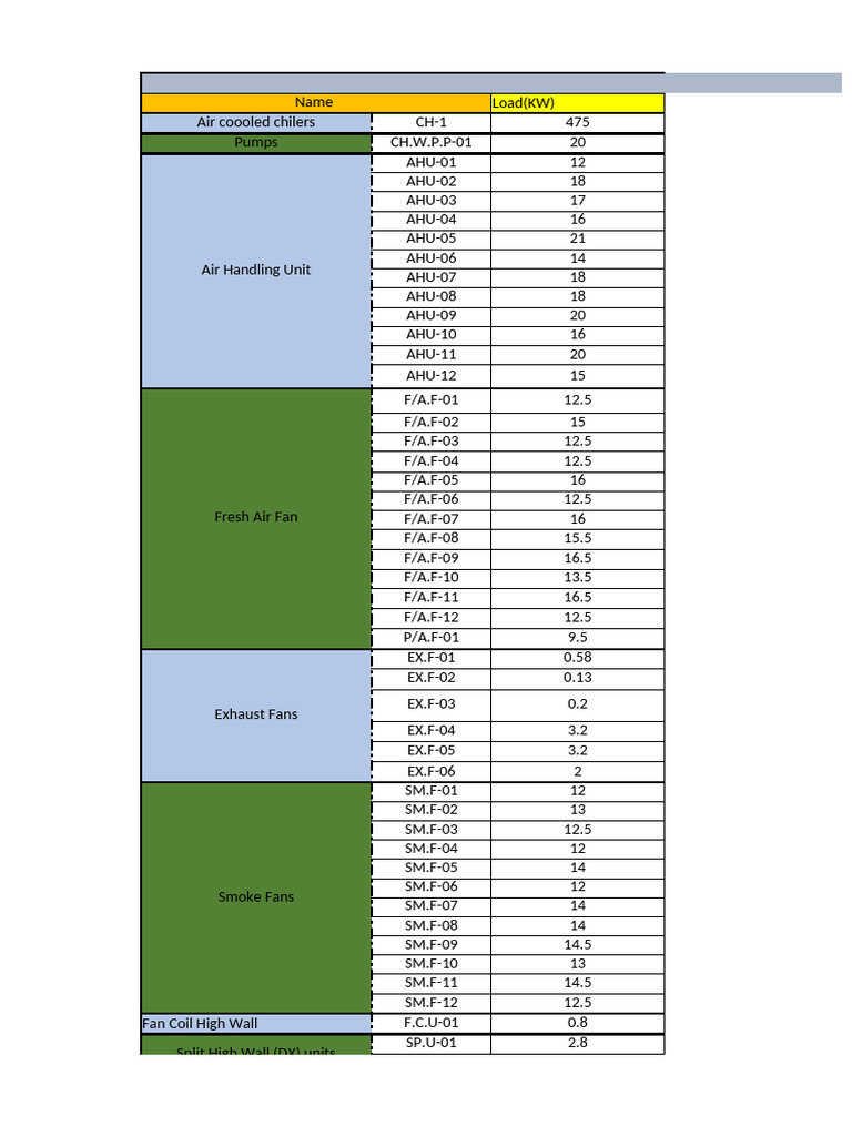 HVAC Load Calculation and Estimation | PDF | Physical Quantities ...