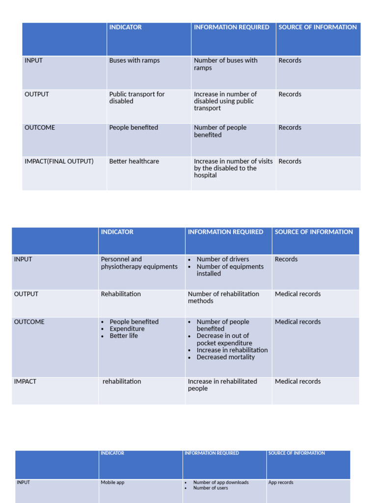 Model | PDF | Health Care | Hospital