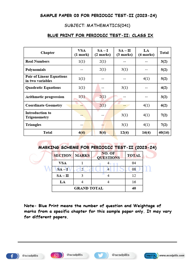 Class IX Math Test Blueprint 2023 | PDF | Equations | Triangle