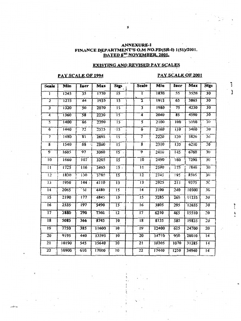 Military Pay Scale Overview 2001 | PDF