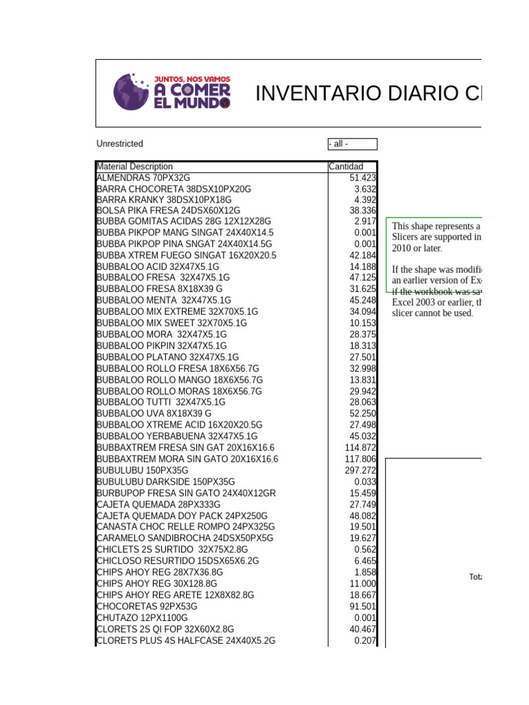 Daily Inventory of Candy Products | PDF | Snack Food